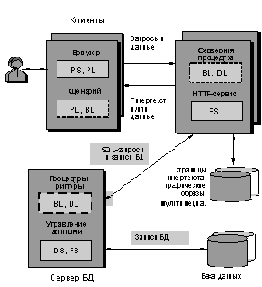 Intranet-    