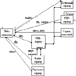  Web-   