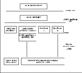      JDBC