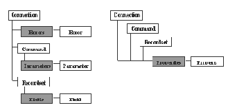 Объект Connection