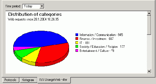  Web  (Classification of Web pages)