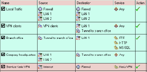   VPN 
