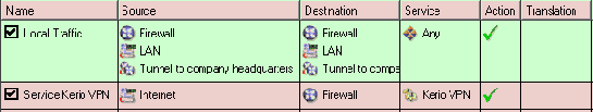   VPN 