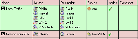   VPN 
