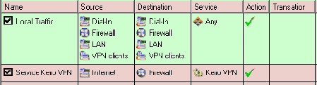   VPN 