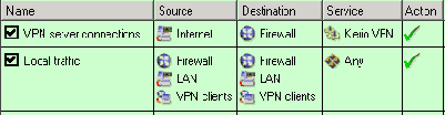  VPN 