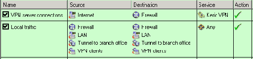     VPN